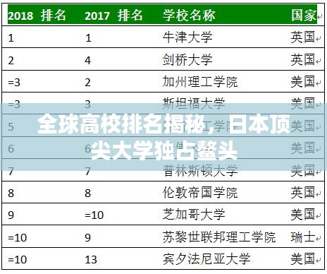 全球高校排名揭秘，日本顶尖大学独占鳌头