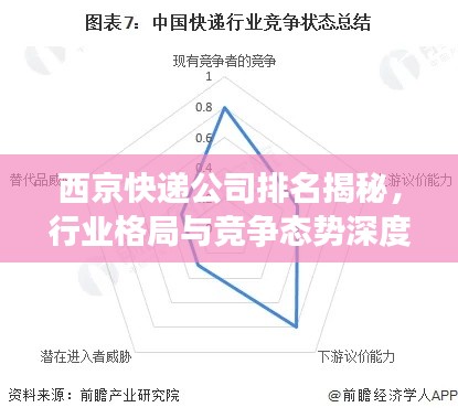 西京快递公司排名揭秘，行业格局与竞争态势深度解析