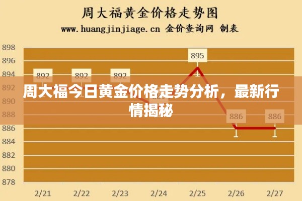 周大福今日黄金价格走势分析，最新行情揭秘