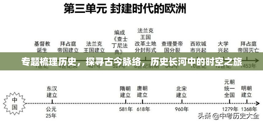 专题梳理历史，探寻古今脉络，历史长河中的时空之旅