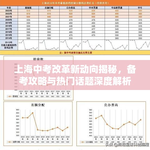 上海中考改革新动向揭秘，备考攻略与热门话题深度解析
