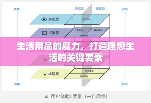 生活用品的魔力，打造理想生活的关键要素