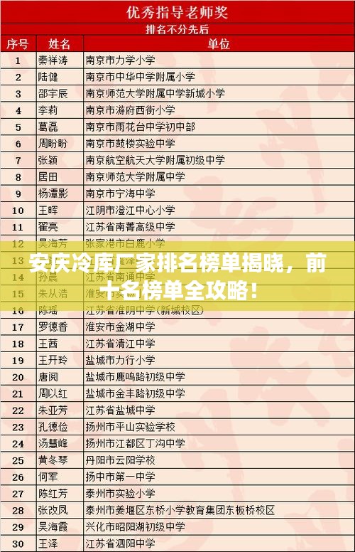 安庆冷库厂家排名榜单揭晓，前十名榜单全攻略！