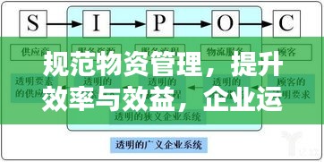 规范物资管理，提升效率与效益，企业运营的关键环节