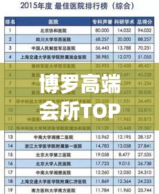 博罗高端会所TOP10榜单，热门会所排名一网打尽！