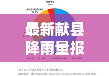 最新献县降雨量报告，实时数据解析与趋势分析