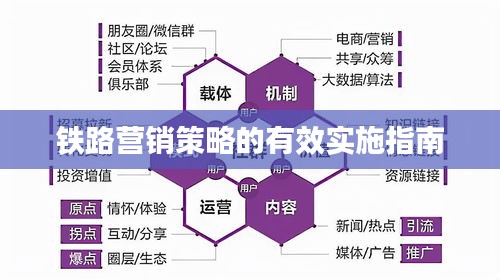 铁路营销策略的有效实施指南