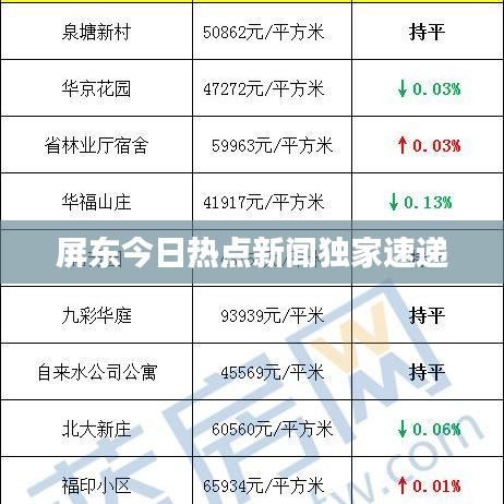 屏东今日热点新闻独家速递