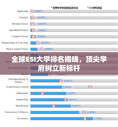 全球ESI大学排名揭晓，顶尖学府树立新标杆