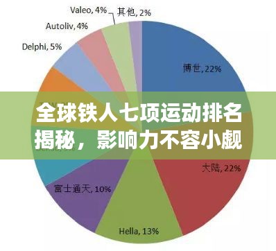 全球铁人七项运动排名揭秘，影响力不容小觑