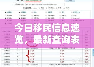 今日移民信息速览，最新查询表全解析
