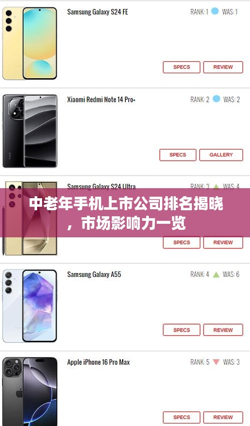中老年手机上市公司排名揭晓，市场影响力一览
