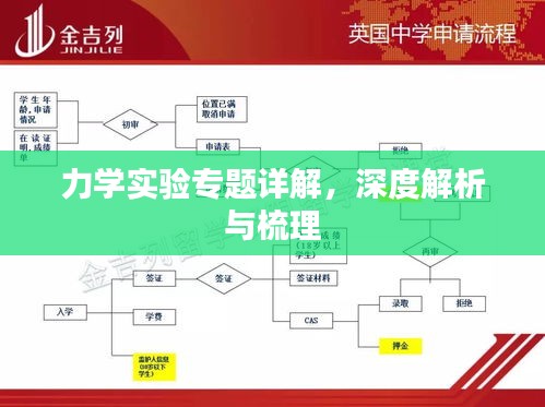 力学实验专题详解，深度解析与梳理